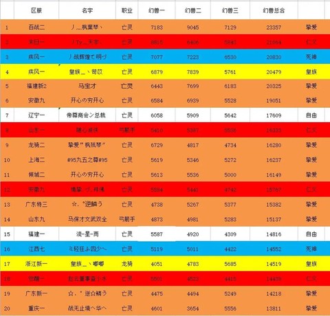 魔域怎么看宝宝排名[图1]
