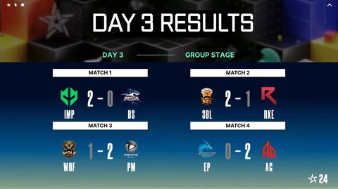 穿越火线锦标赛怎么玩[图1]