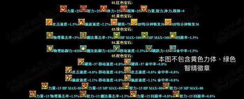 dnf彩色徽章怎么获得[图2]