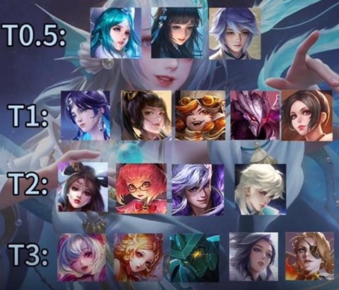 王者荣耀什么是中单[图2]