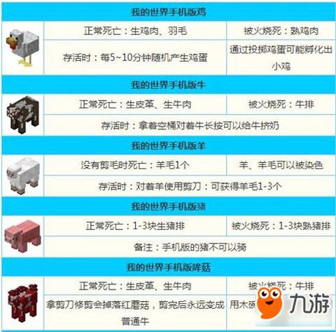 我的世界怎么养殖动物