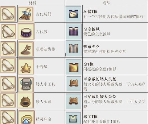 星露谷物语饲料怎么的[图2]