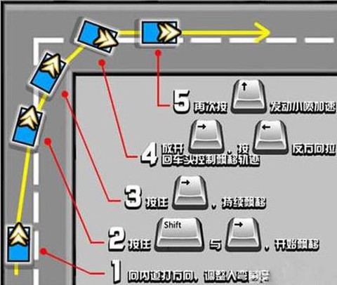 qq飞车怎么快速漂移[图2]