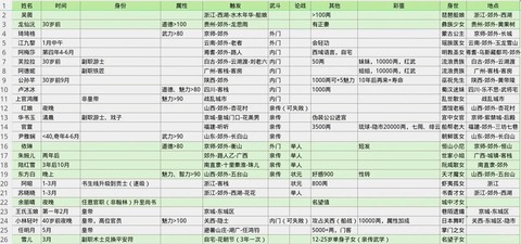 金庸群侠传怎么挣钱[图2]