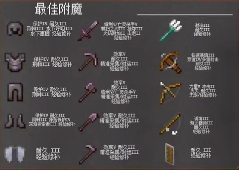 我的世界赤翼怎么用[图1]