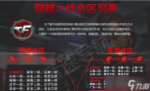 穿越火线大区是什么意思