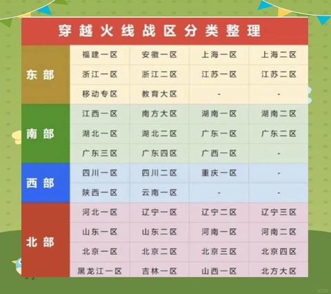 穿越火线大区是什么意思[图1]