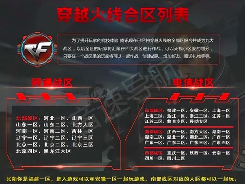 穿越火线大区是什么意思[图2]