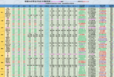 龙之谷手游用什么龙玉[图1]