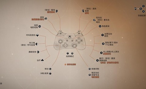 刺客信条怎么设置手柄[图2]