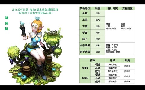 龙之谷90装备怎么弄[图2]