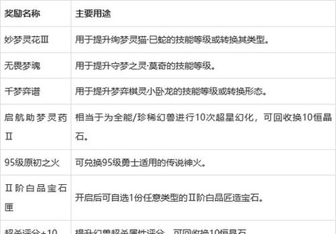 魔域幻兽怎么提升属性[图2]