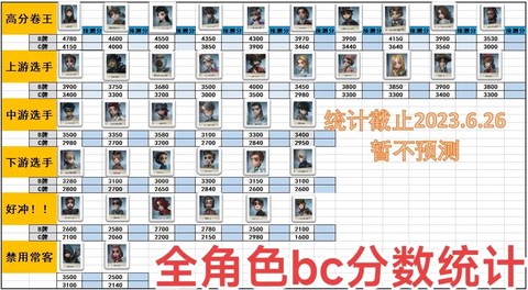 第五人格分有什么用