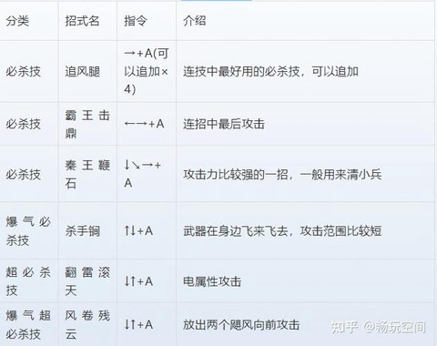 三国战纪马超怎么连招