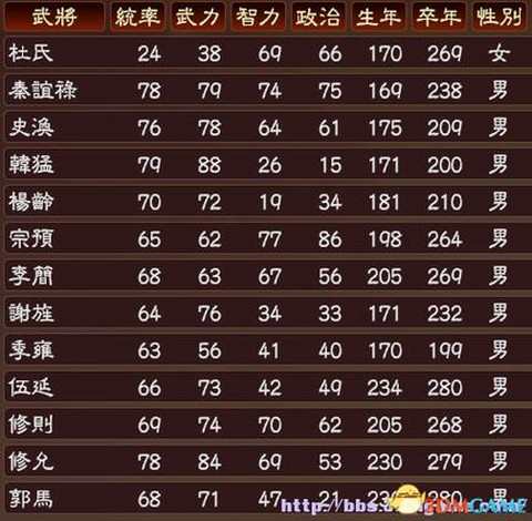 三国志13如何多选[图1]