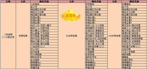 qq炫舞怎么挑战打工宠物