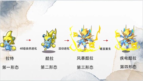 洛克王国怎么得拉特[图2]