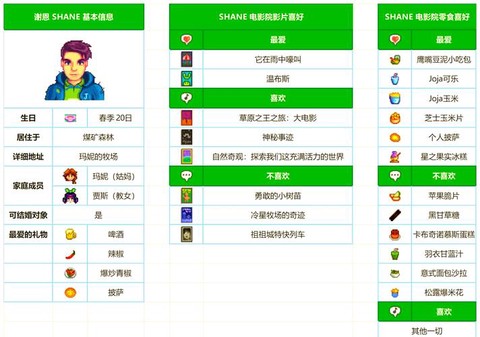 星露谷物语如何变性