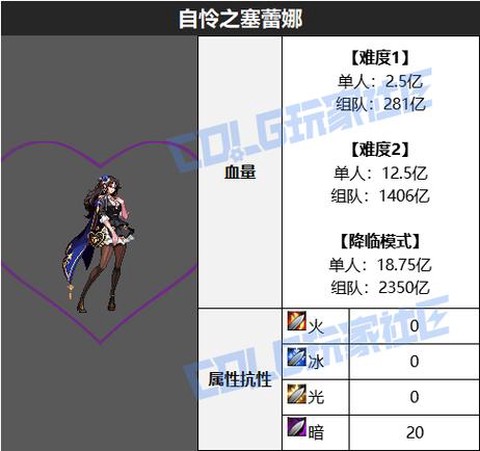dnf垫子什么意思[图2]