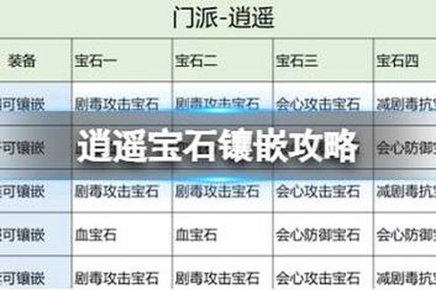 手游天龙八部逍遥怎么打宝石[图1]