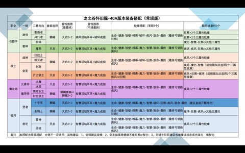 龙之谷多开器怎么用[图1]