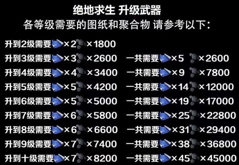 绝地求生怎么分解物品[图2]