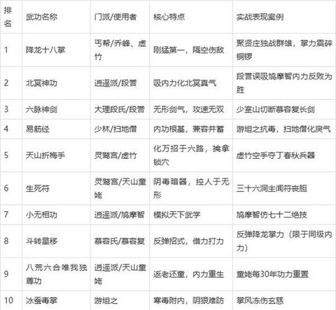 天龙八部怎么堆减抗